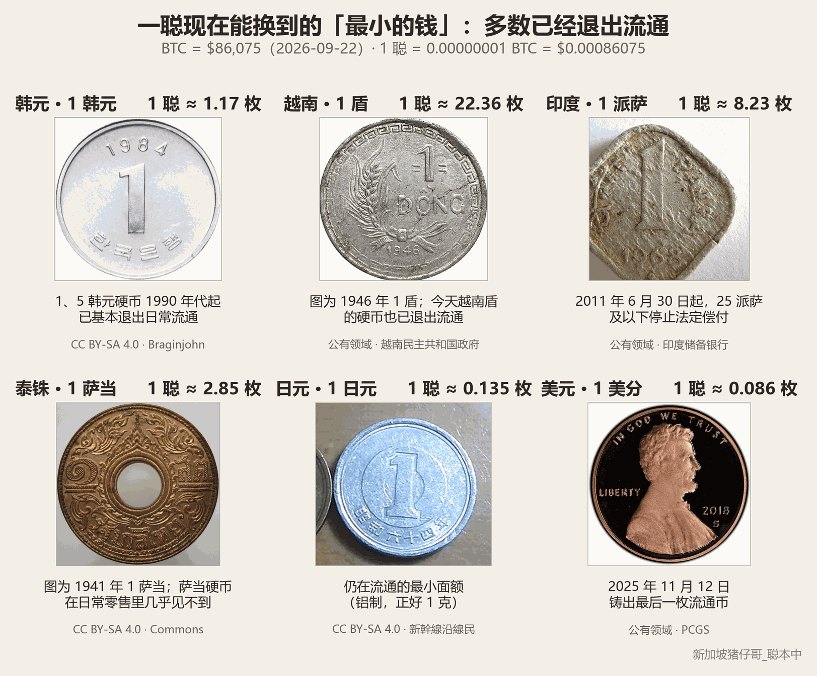 一聪等值的硬币