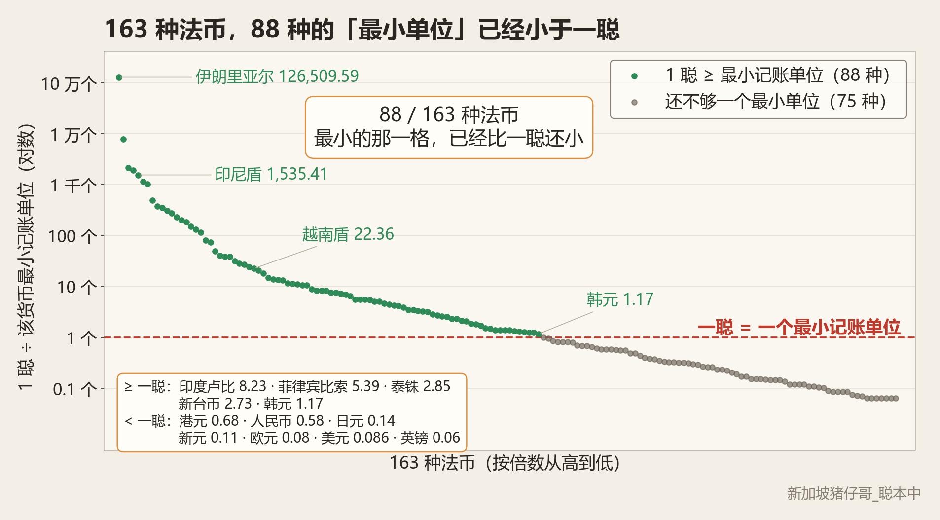 163 种法币