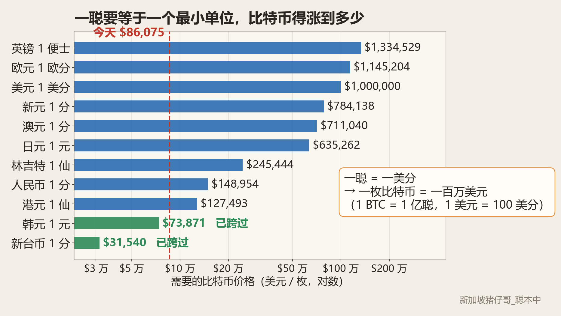 跨线价格