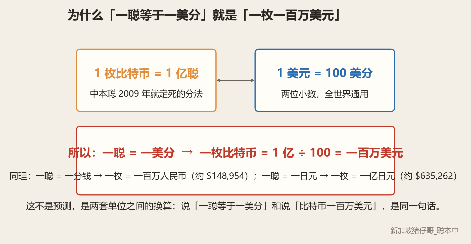 一亿聪
