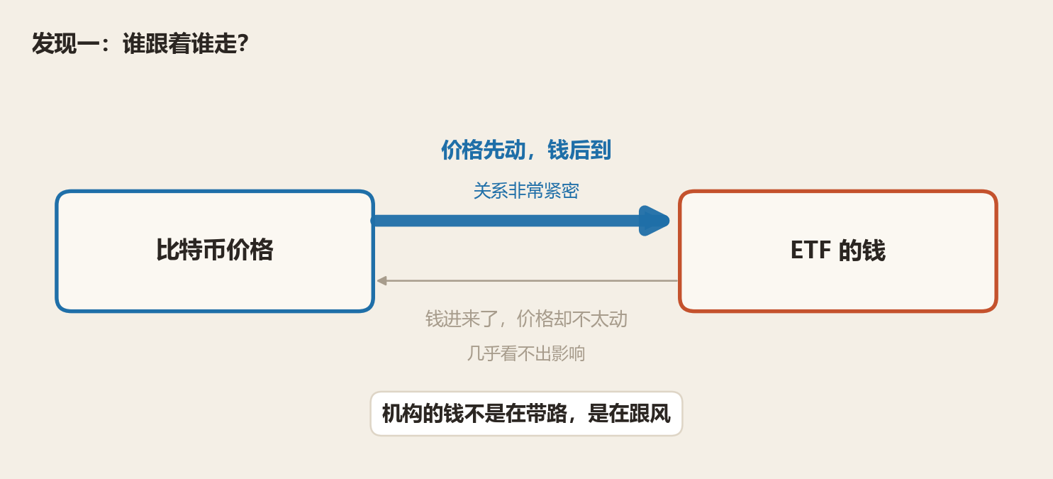 谁跟着谁走