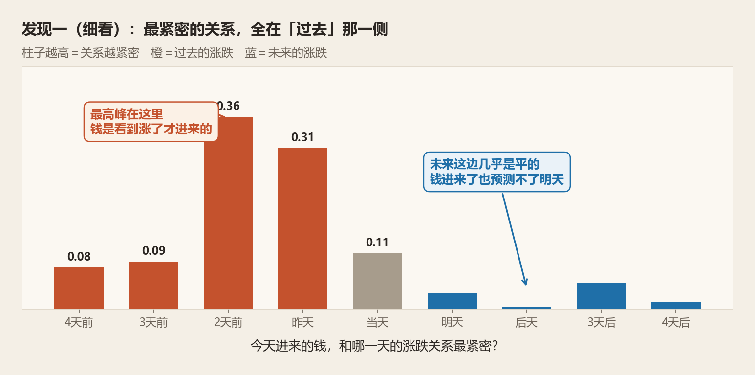 关系最紧密的那一天