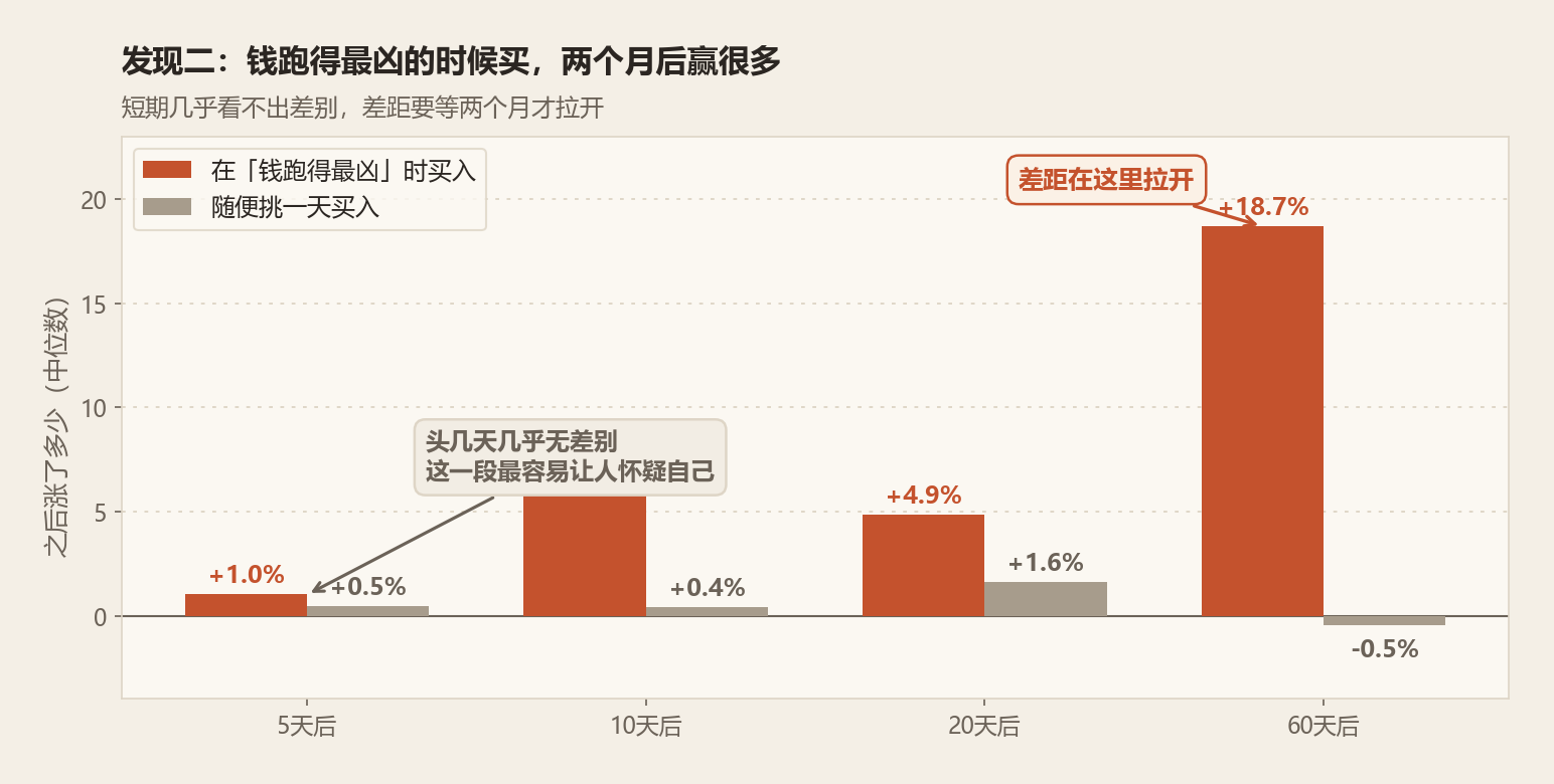 一开始的结果