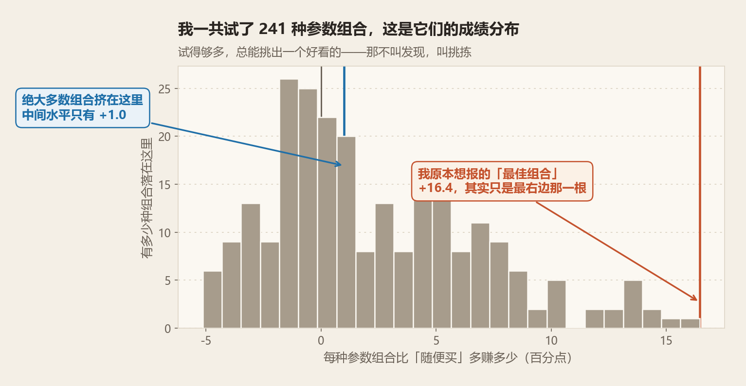 241种组合的分布
