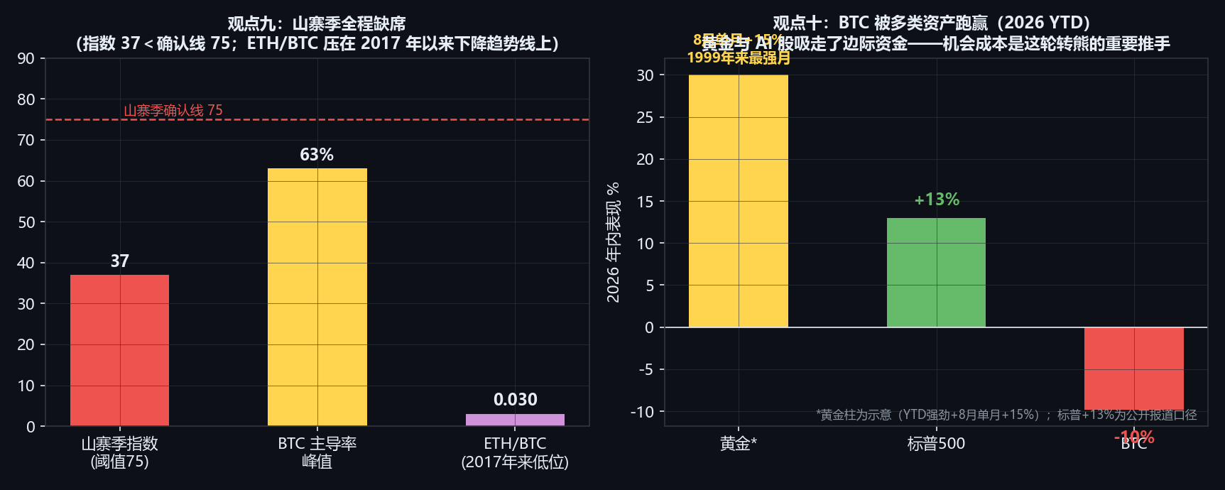 山寨与资产竞争