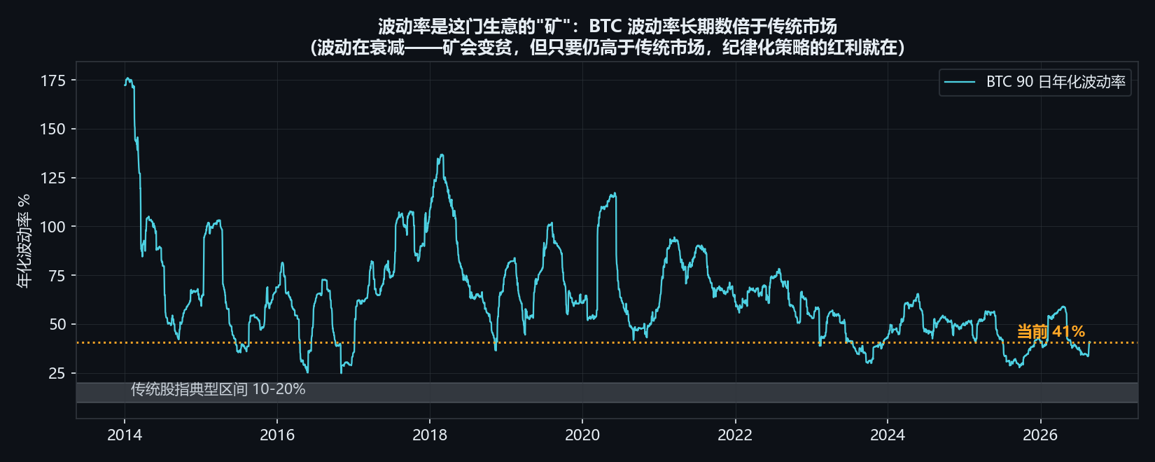 波动率