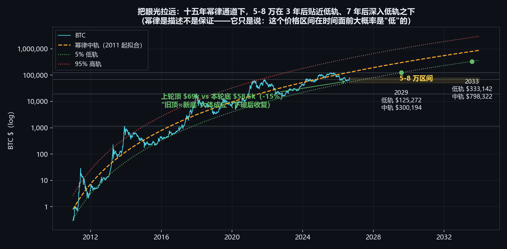 幂律通道