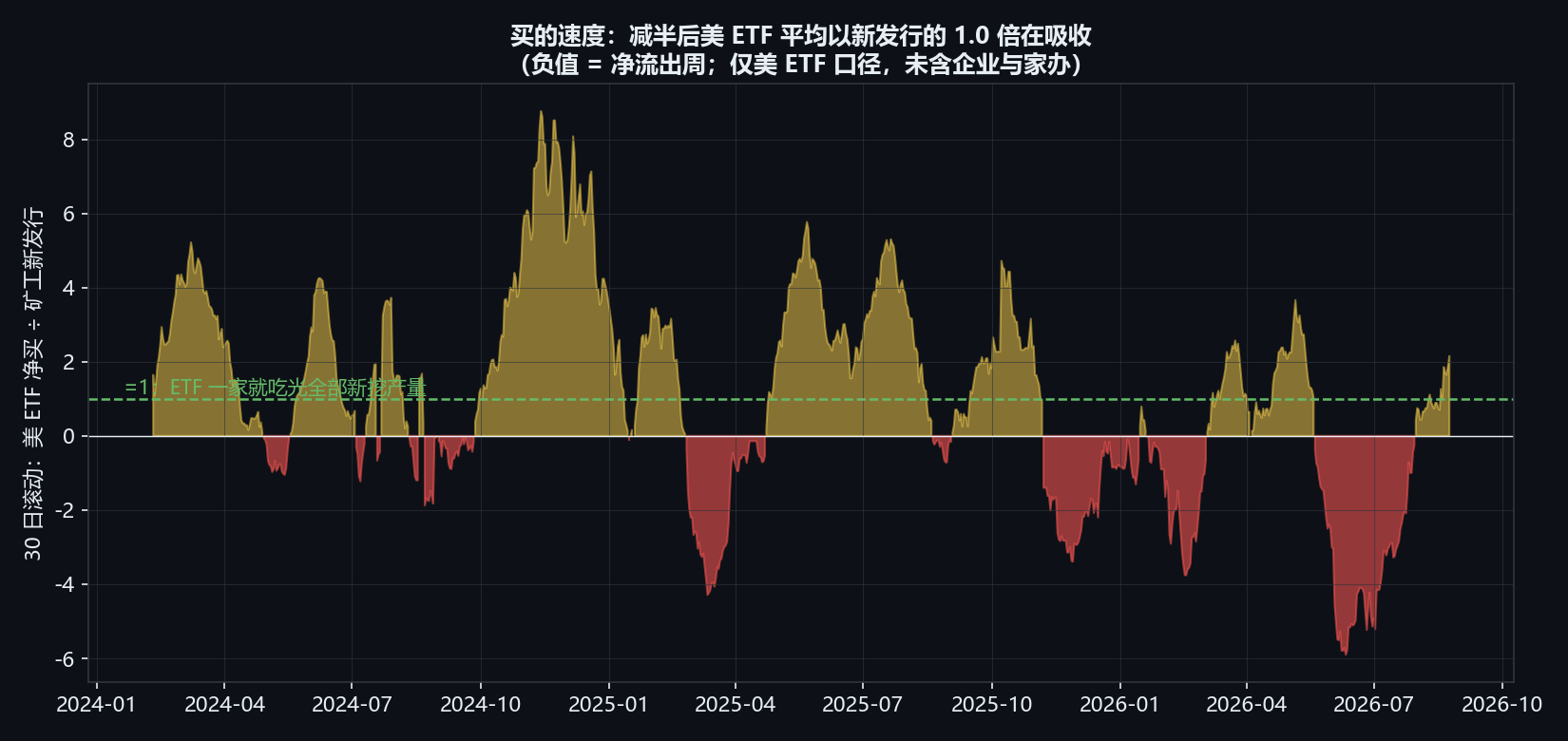 吸收速率